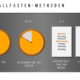 Intervallfasten Methoden 80x80 - Bildnachweise